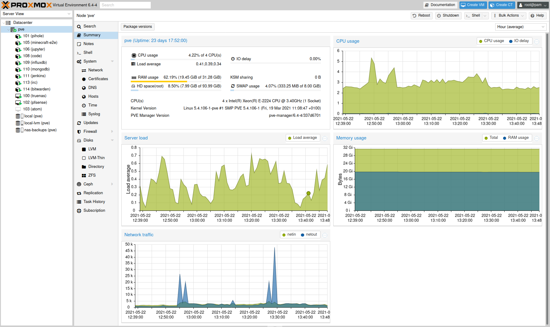 Proxmox Dashboard